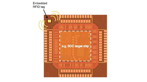 rfid chip smallest size|Smaller Chips Open Door to New RFID Applications.